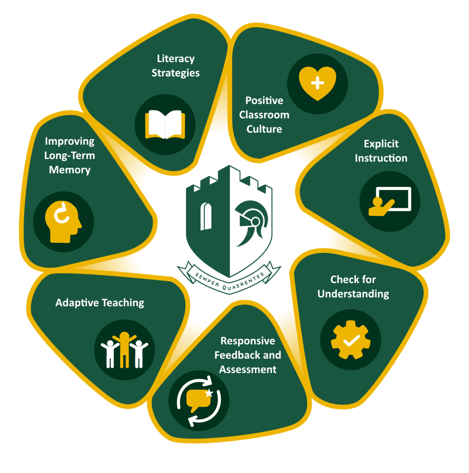 Teaching and Learning Vision